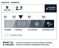 Therm-a-Rest Thermarest Prolite Women's -France Camping Soldes Boutique autognflant thermarest prolite femme 05