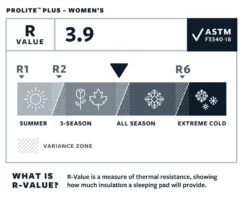 Therm-a-Rest Thermarest Prolite Plus Women's -France Camping Soldes Boutique autognflant thermarest prolite plus 04