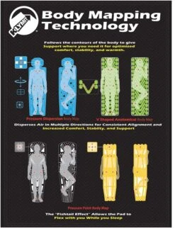 Matelas Klymit Static V Recon -France Camping Soldes Boutique body mapping technology 4