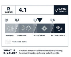 Therm-a-Rest Thermarest Tourlite 3 -France Camping Soldes Boutique matelas autogonflant thermarest tourlite 3 03