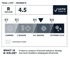 Therm-a-Rest Thermarest Trail Lite -France Camping Soldes Boutique matelas autogonflant thermarest trail lite 06