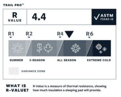Therm-a-Rest Thermarest Trail Pro -France Camping Soldes Boutique matelas autogonflant thermarest trail pro 03