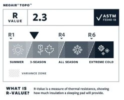 Therm-a-Rest Thermarest NeoAir Topo -France Camping Soldes Boutique matelas thermarest neoair topo 08