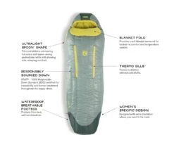 NEMO EQUIPMENT Nemo Riff Women's 30 -France Camping Soldes Boutique sac de couchage nemo riff womens 30 0