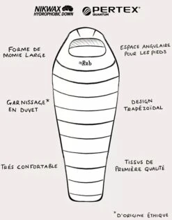 Rab Ascent 700 -France Camping Soldes Boutique sac de couchage rab ascent 700 4