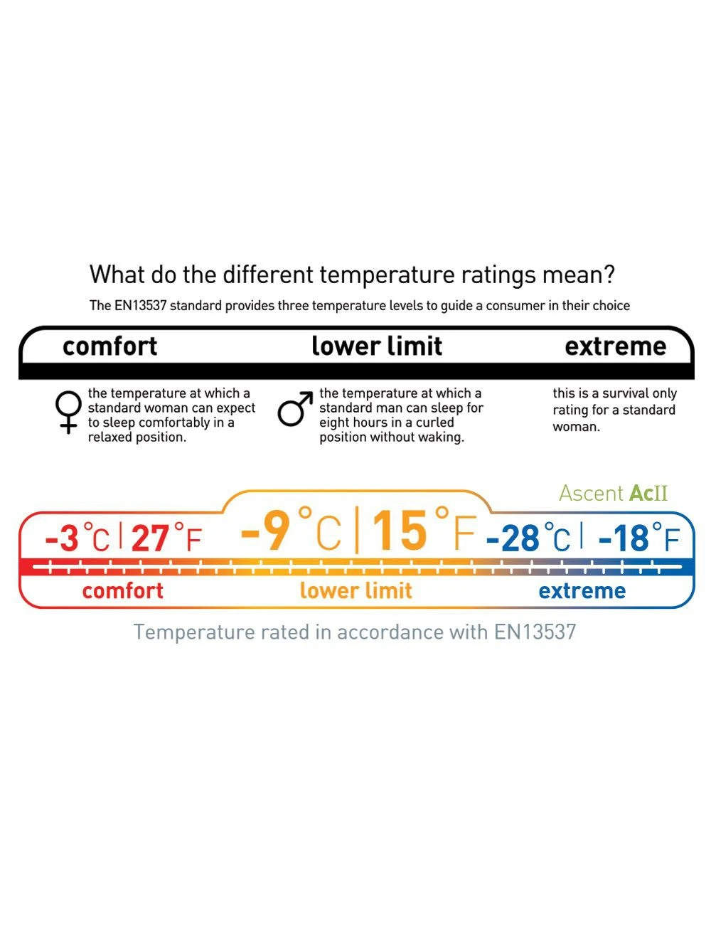 Sea To Summit Ascent ACII 18 Sea To Summit Ascent ACII – Image 16