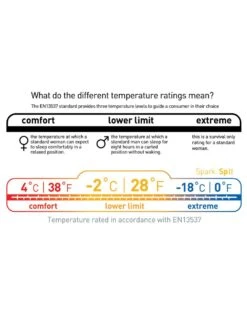 Sea To Summit Spark SP II -France Camping Soldes Boutique sac de couchage sea to summit spark sp ii 10