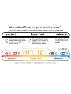 Sea To Summit Trek TKIII -France Camping Soldes Boutique sac de couchage sea to summit trek tk iii 12