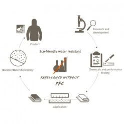 Vaude Low Chapel L XT 2P -France Camping Soldes Boutique tente vaude low chapel l xt 2p 07